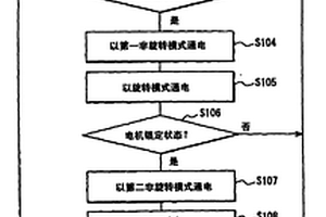 用于流体泵的控制器