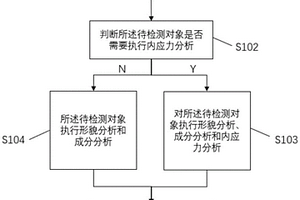 塑料结构件失效原因的分析方法及装置