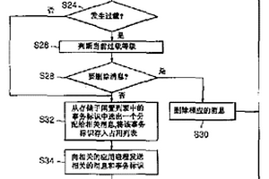 实时处理系统中的过载控制方法