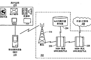 在无线分组数据服务网络中定制数据会话重试机制