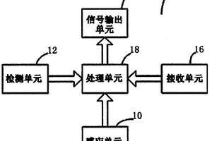 充电管理方法及系统