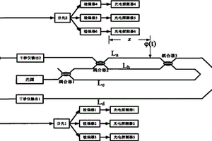 光纤分布式扰动传感器及其实现扰动定位的方法