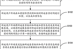 用户登录方法、用户终端及服务器