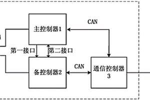 电池管理系统和电动车
