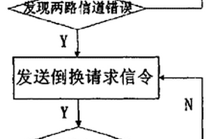 高速并行光传输系统中的线路保护倒换方法
