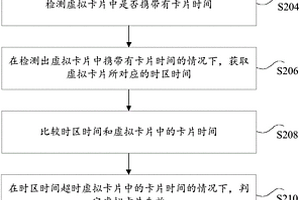虚拟卡片管理方法和装置