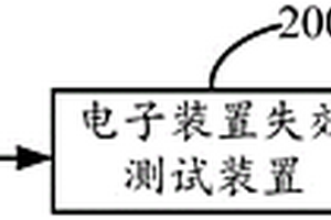 电子装置失效测试装置及测试方法