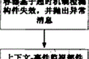 普适计算环境下的构件容错方法