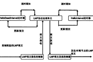 提高LMP控制通道可靠性的方法与装置