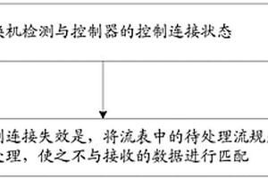流表控制方法、装置、交换机和控制器