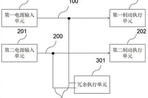 用于制动系统的冗余供电系统、冗余供电控制方法及车辆