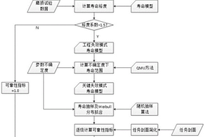 离子推力器寿命及可靠性定量评估方法