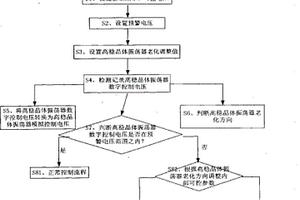 延长高稳晶体振荡器使用寿命的系统及其方法