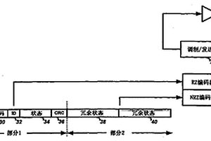 在安全系统中数据传输的混合编码