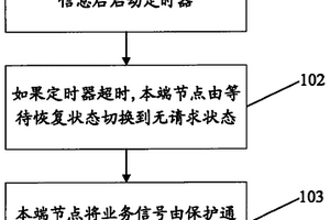 倒换方法、网络节点和网络系统