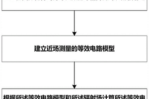 焊球失效的球栅阵列封装中近场测量值的预测方法及系统
