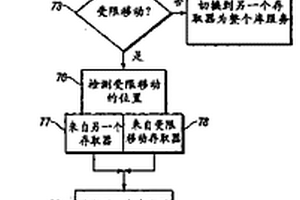 自动数据存储库多存取器通道上的存取器命令的连续执行