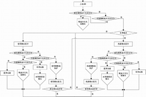 中央空调水路系统故障判定处理方法