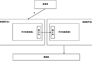 双控制器磁盘阵列、存储系统以及数据存储路径切换方法