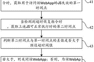 基于WebApp的超时处理方法、装置及存储介质