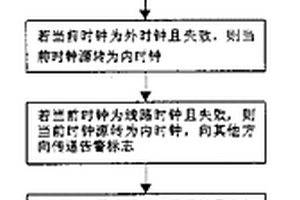实现数字传输组网中时钟链路自动保护的方法