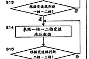 自动变速器
