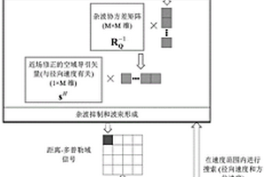 适用于分布式地球同步轨道SAR的长基线成像STAP方法