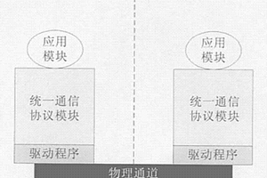 板间通信通道的管理方法