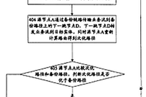 业务流保护方法