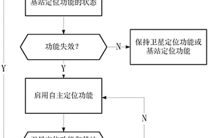 电子设备的导航方法和一种电子设备