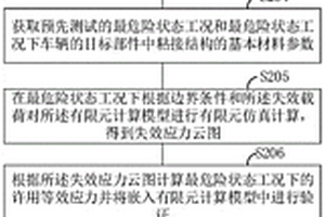 车辆全服役温度区间的粘接结构强度校核方法