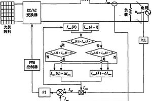 无传感器型的最大功率跟踪控制方法
