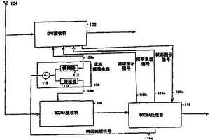 组合移动通信定位设备中的频率调整