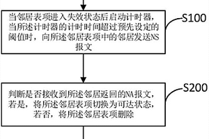 邻居表项管理方法及装置