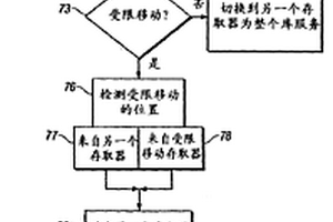 自动数据存储库、存取器的控制器及其方法