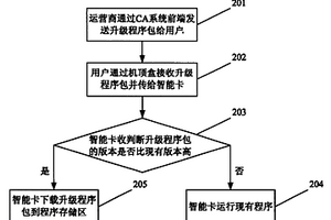 智能卡在线升级的方法