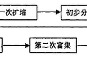 高效氮循环细菌人工筛选及在水生态修复和水处理中的应用