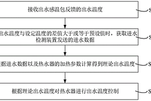 热水器出水温度控制方法、装置和热水器