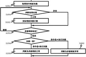 燃料喷射阀的控制装置