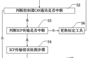 标定工具失效检校方法