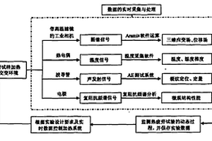 带热障涂层的叶片热疲劳失效的模拟测试方法
