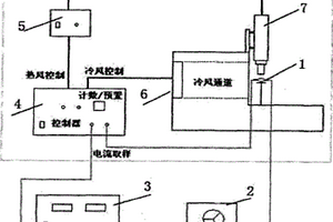 温度敏感控制器耐久性试验装置