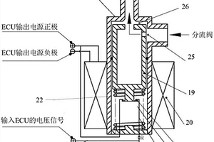 电磁阀