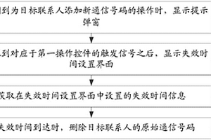 删除联系人号码的方法及装置