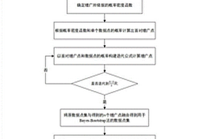 基于Bayes-Bootstrap法的通航飞机维修周期确定方法