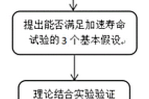 预测元器件失效时间的方法