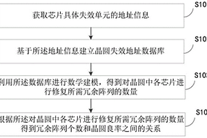 评估冗余阵列是否满足替换要求的方法及装置