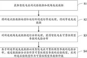 智能电表可靠性评估方法、装置、设备及存储介质
