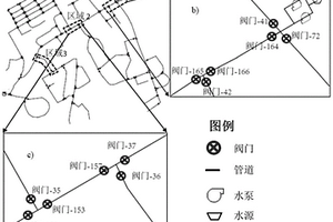 供水管网关键阀门辨识方法