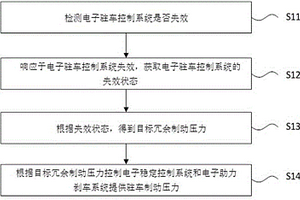 电子驻车辅助控制方法及冗余控制系统